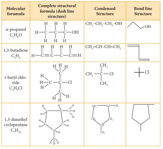 Introduction to Organic Chemistry | Chemistry Class 11 - NEET