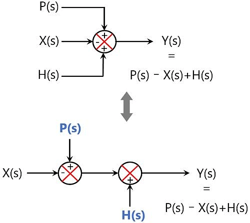 Block Diagrams | Control Systems - Electrical Engineering (EE)