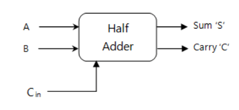Introduction to Combinational Logic | Analog and Digital Electronics - Electrical Engineering (EE)
