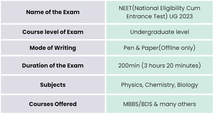 Official NEET 2025: Important Dates, Application, Eligibility, Syllabus, Exam Pattern & Result