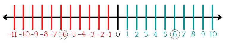 NCERT Solutions for Class 6 Maths - Integers