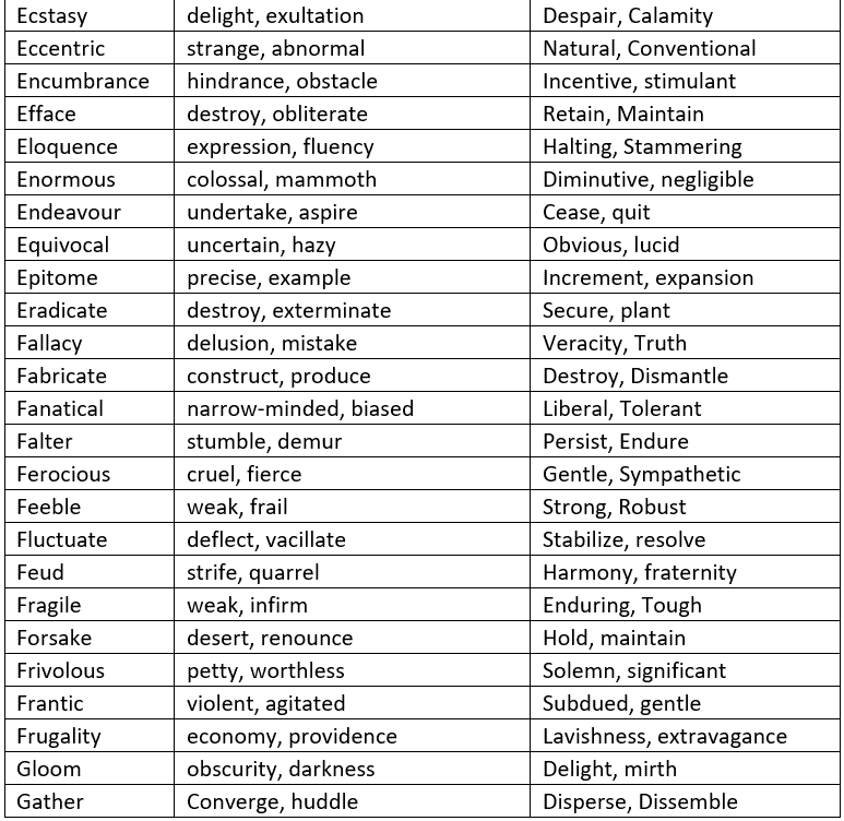 Synonyms, Antonyms and Homonyms | Verbal Ability & Reading Comprehension (VARC) - CAT
