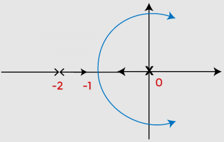 Root Locus