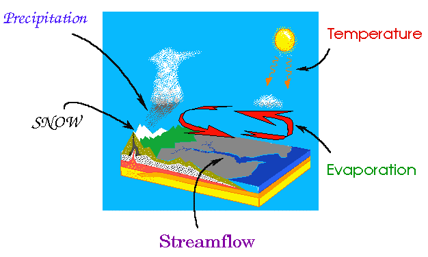 Precipitation & Its Measurement | Engineering Hydrology - Civil Engineering (CE)