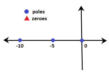 Rules for Sketching Root Locus (with Examples) | Control Systems - Electrical Engineering (EE)