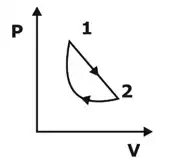 Basics of Thermodynamics | Thermodynamics - Mechanical Engineering