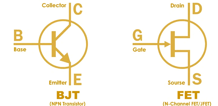 Field Effect Transistor | Analog and Digital Electronics - Electrical Engineering (EE)