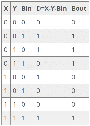 Combinational Logic Circuits - GATE