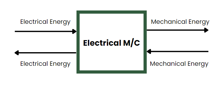 Electrical Machines