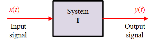 Properties of Systems | Signals and Systems - Electrical Engineering (EE)