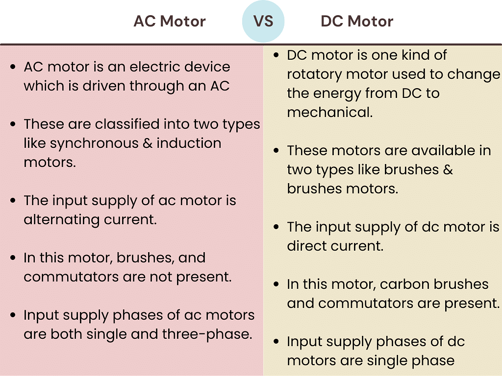 Operating Principles Of DC Machines | Electrical Machines - Electrical Engineering (EE)