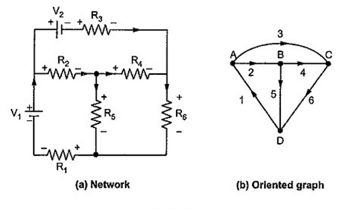 Detailed Notes: Graph Theory | Network Theory (Electric Circuits) - Electrical Engineering (EE)