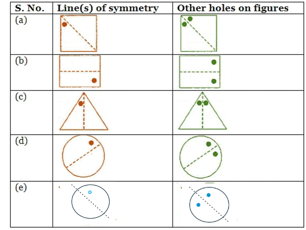 NCERT Solutions for Class 7 Maths - Symmetry- 1