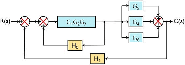 Block Diagrams | Control Systems - Electrical Engineering (EE)