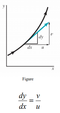 Short Notes: Fluid Kinematics | Fluid Mechanics for Mechanical Engineering