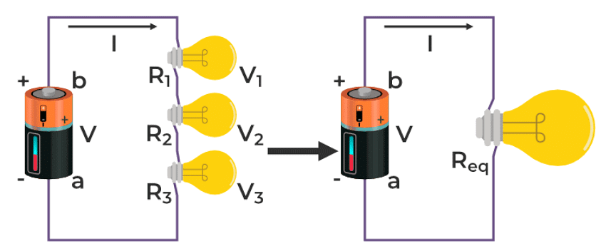 R1 + R2 + R3 = Req
