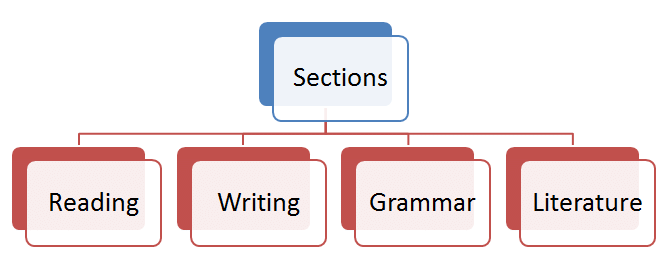 How to Prepare for Class 6 English: Tips & Tricks for English | How To Study For Class 6