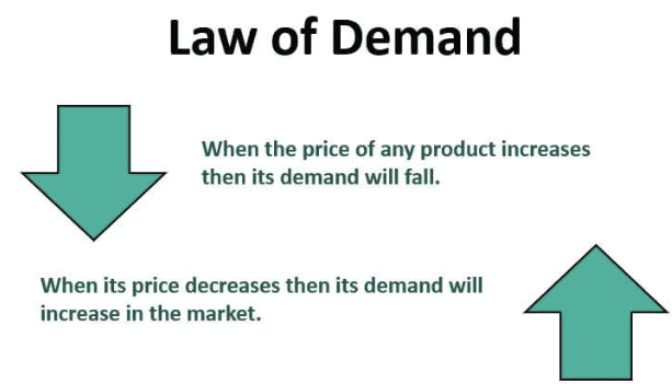 ICAI Notes- Unit 1: Law of Demand- 1 - CA Foundation
