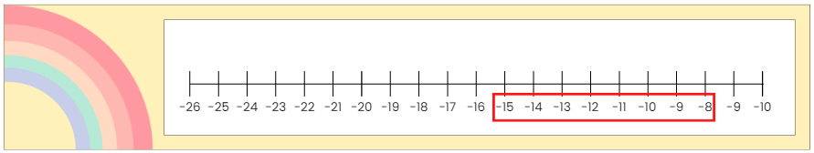 NCERT Solutions for Class 6 Maths - Integers