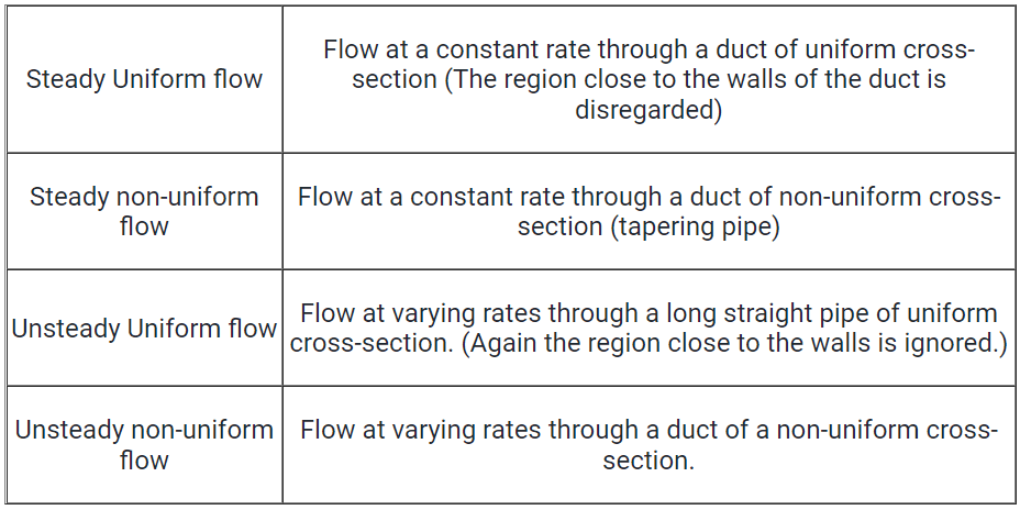 Short Notes: Fluid Kinematics | Fluid Mechanics for Mechanical Engineering
