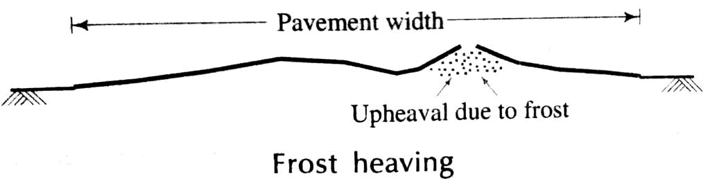 Highway Maintenance | Civil Engineering SSC JE (Technical) - Civil Engineering (CE)