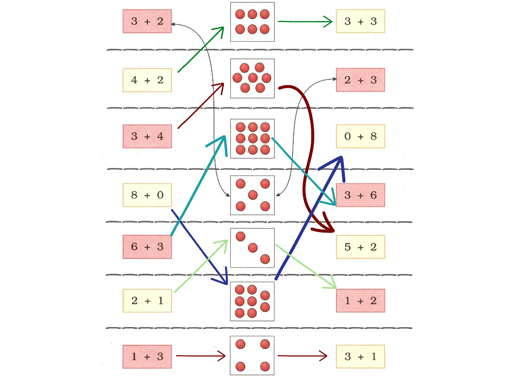 Addition Class 1 Notes Maths Chapter 3