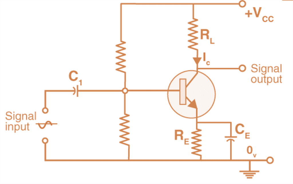 Transistor as an Amplifier