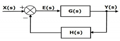 Transfer Function | Control Systems - Electrical Engineering (EE)