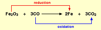 Overview: Chemical Reactions & Equations - 2 | Science Class 10