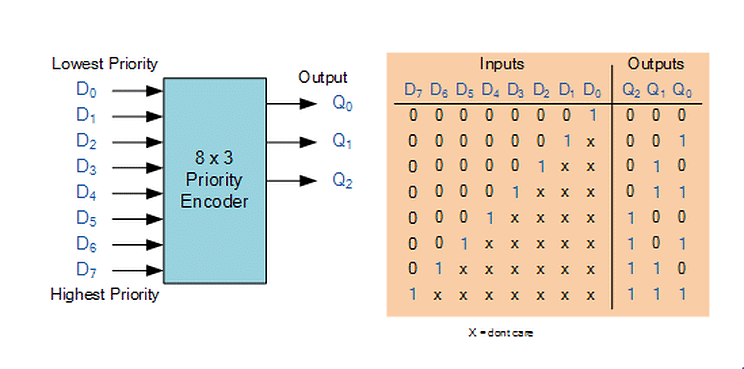 Introduction to Combinational Logic | Analog and Digital Electronics - Electrical Engineering (EE)