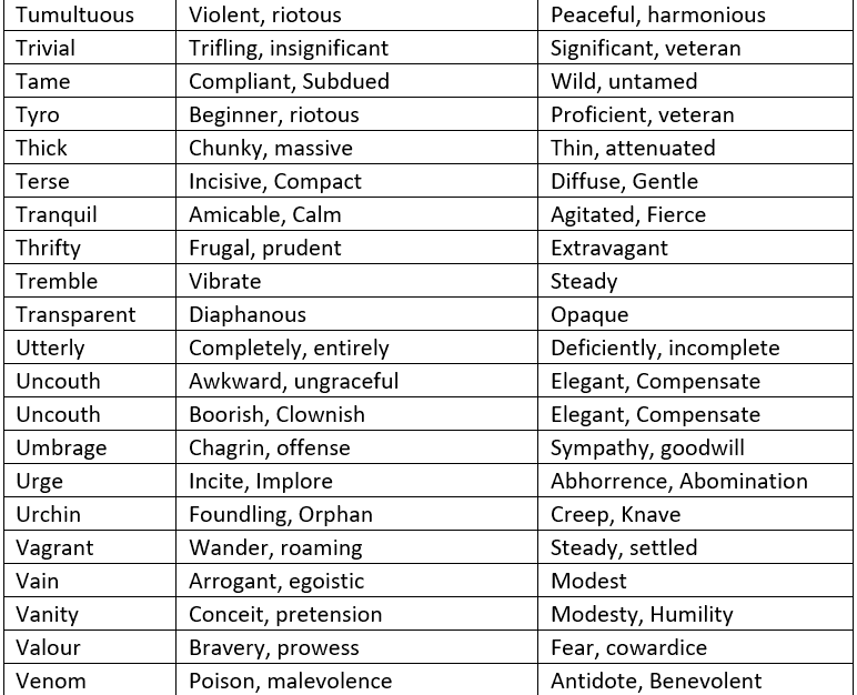 Synonyms, Antonyms and Homonyms | Verbal Ability & Reading Comprehension (VARC) - CAT