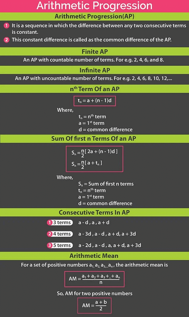 Important Formulas for CAT Progressions