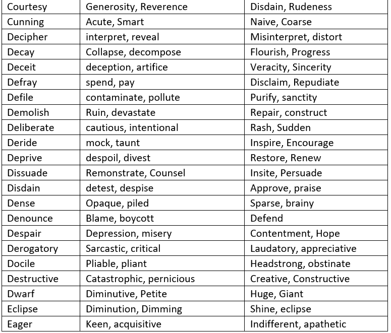 Synonyms, Antonyms and Homonyms | Verbal Ability & Reading Comprehension (VARC) - CAT