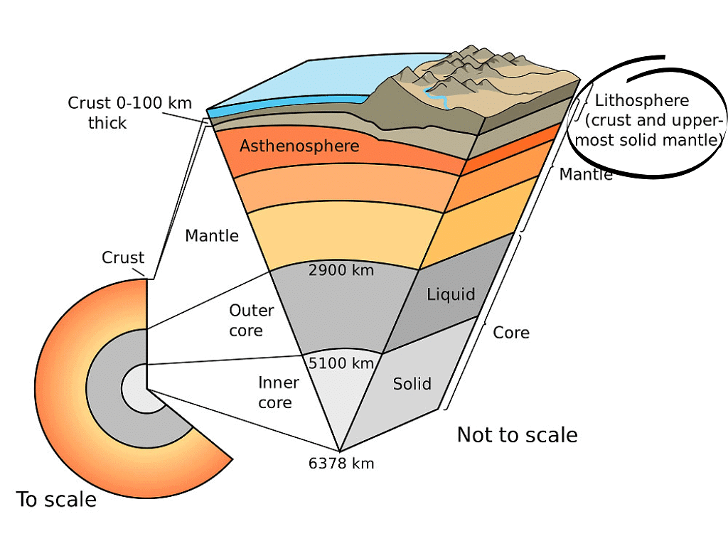 Class 6 Geography Chapter 5 Notes - Major Domains of the Earth
