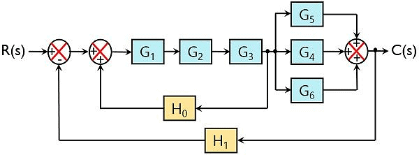 Block Diagrams | Control Systems - Electrical Engineering (EE)