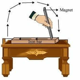 NCERT Solutions for Class 6 Science - Fun With Magnets
