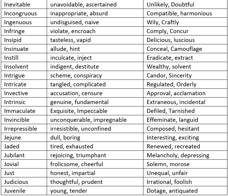 Synonyms, Antonyms and Homonyms | Verbal Ability & Reading Comprehension (VARC) - CAT