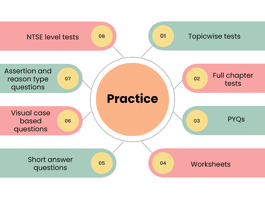 Index: Chemical Reactions & Equations | Science Class 10