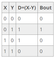 Combinational Logic Circuits - GATE