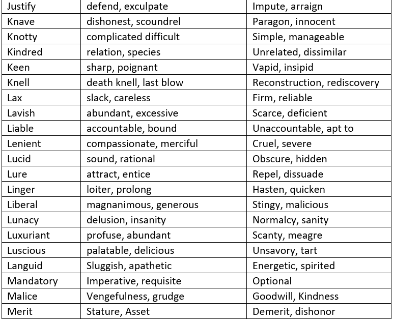 Synonyms, Antonyms and Homonyms | Verbal Ability & Reading Comprehension (VARC) - CAT