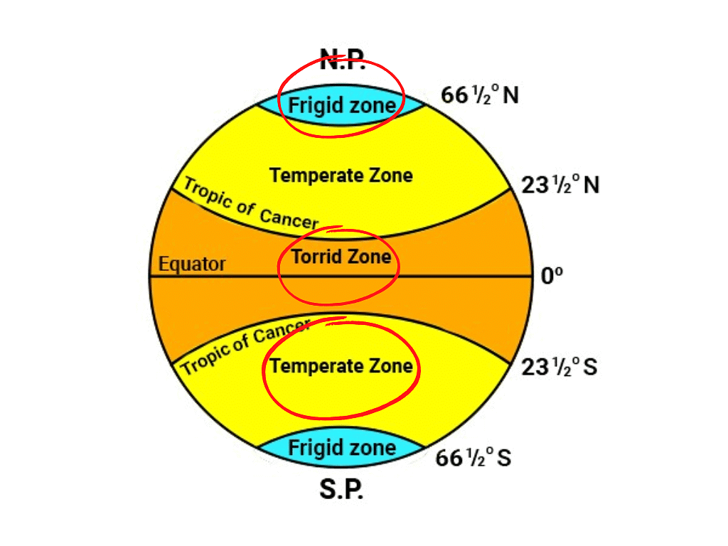 Heat Zones of Earth