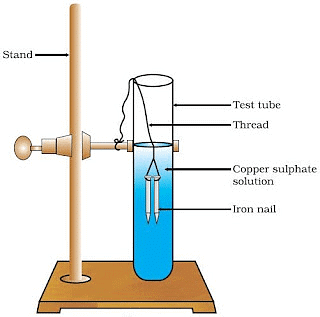 Overview: Chemical Reactions & Equations - 2 | Science Class 10