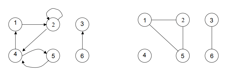 Detailed Notes: Graph Theory | Network Theory (Electric Circuits) - Electrical Engineering (EE)