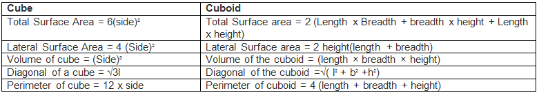 Introduction: Cubes & Cuboids | CAT Preparation Course for Working Professionals