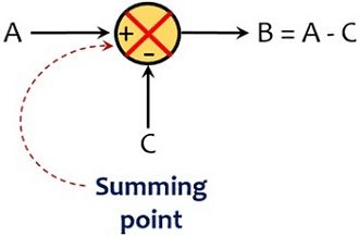 Summing Point