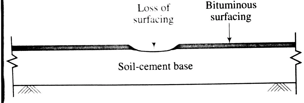 Failure due to Lack of Binding