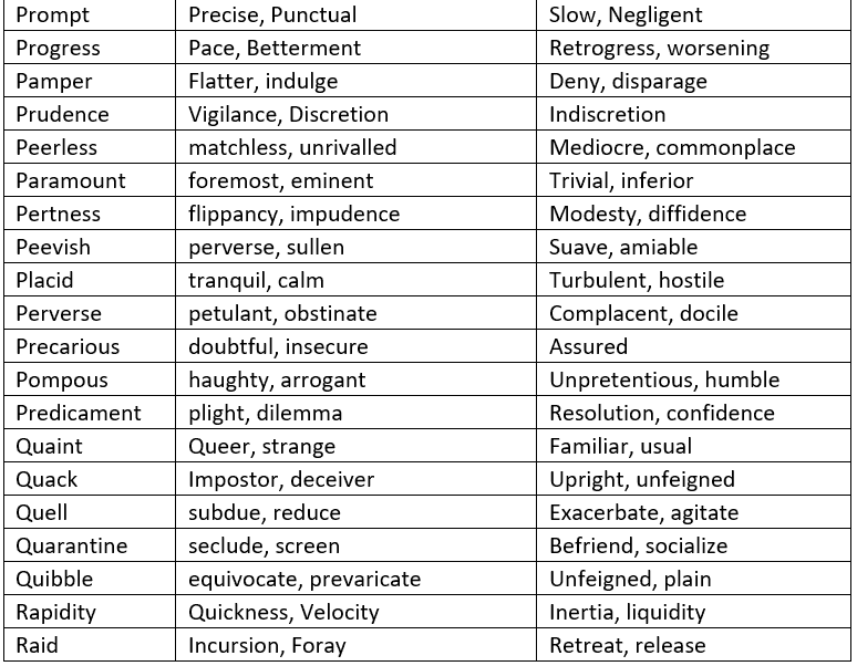 Synonyms, Antonyms and Homonyms | Verbal Ability & Reading Comprehension (VARC) - CAT
