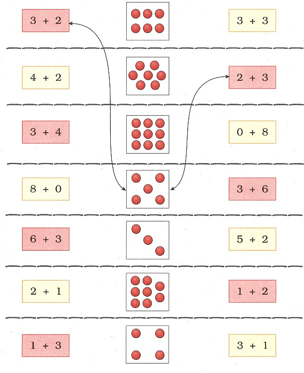 Addition Class 1 Notes Maths Chapter 3