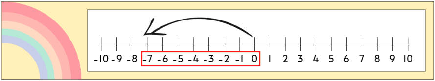NCERT Solutions for Class 6 Maths - Integers