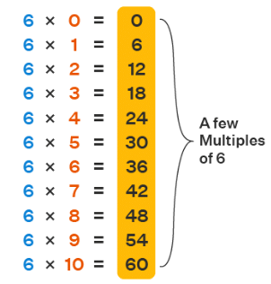 Playing with Numbers Class 6 Notes Maths